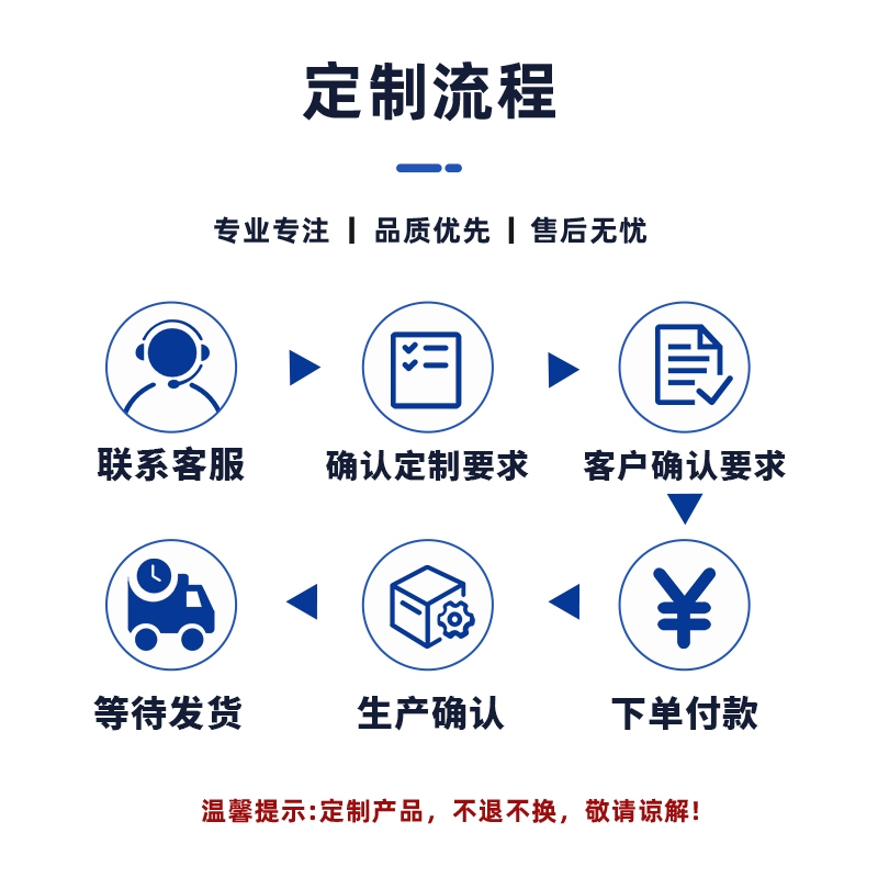 定制流程.jpg
